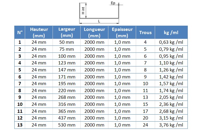 Tab chemin 1.0