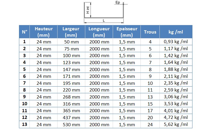 Tab chemin 1.5